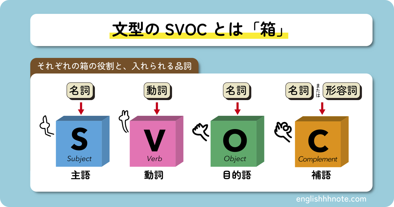 英語やりなおしに最適 英文法の勉強法と超おすすめ参考書 問題集6選 ヨッサンと英語のノート