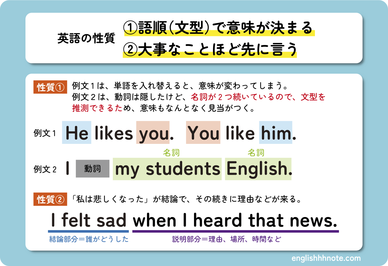 英語やりなおしに最適 英文法の勉強法と超おすすめ参考書 問題集6選 ヨッサンと英語のノート