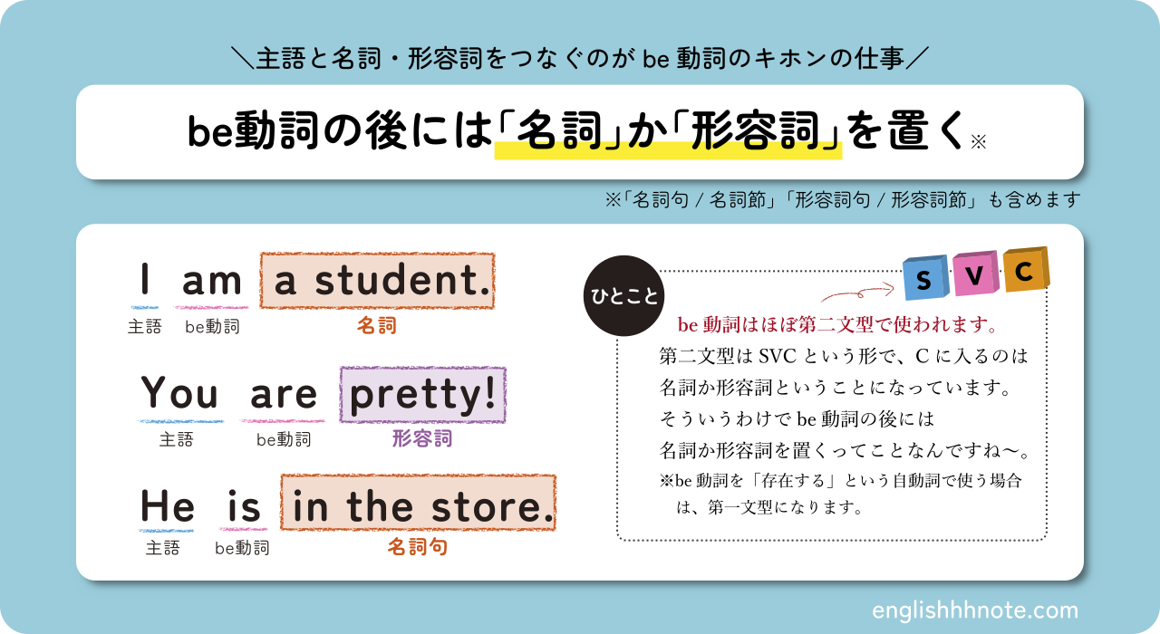 Be動詞とは 一般動詞との使い分けは 私はこれで覚えられた イラスト解説 ヨッサンと英語のノート